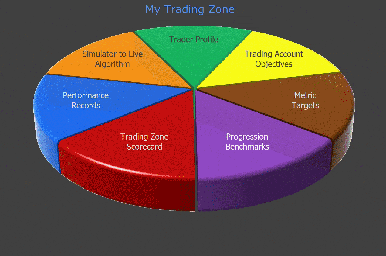 11 Simulator to Live Algorithm
